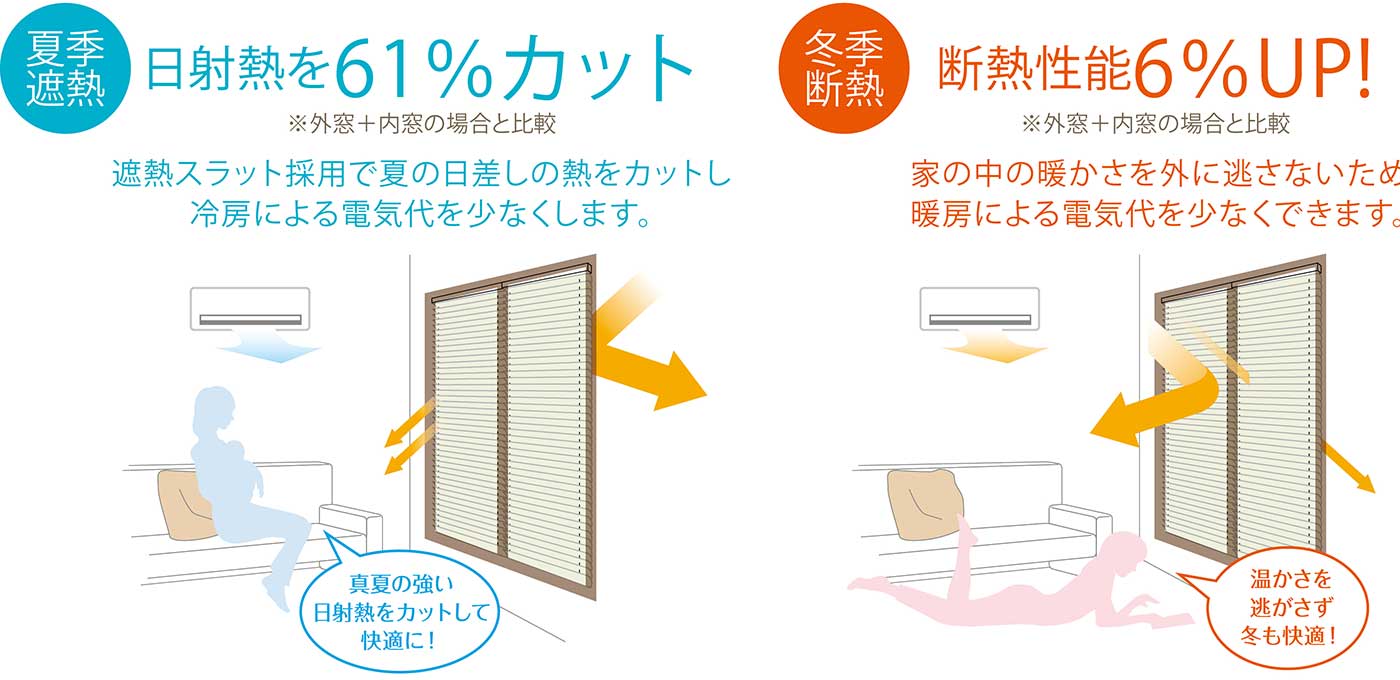 オプション部材 内窓用ブラインド